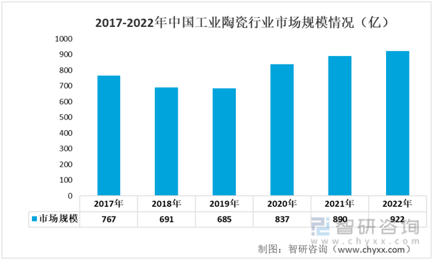 【智研咨询】2022年中国汽车轴承行业产业链分析：汽车轴承行业维持稳定增长(图6)