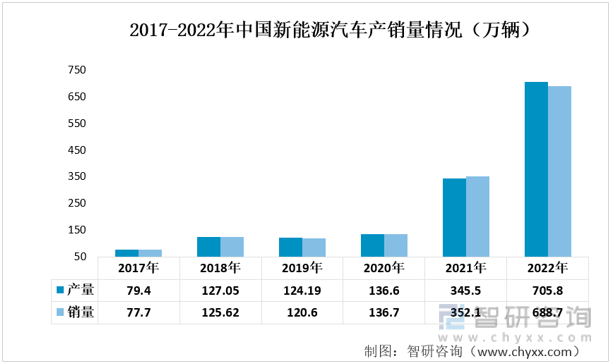 【智研咨询】2022年中国汽车轴承行业产业链分析：汽车轴承行业维持稳定增长(图11)