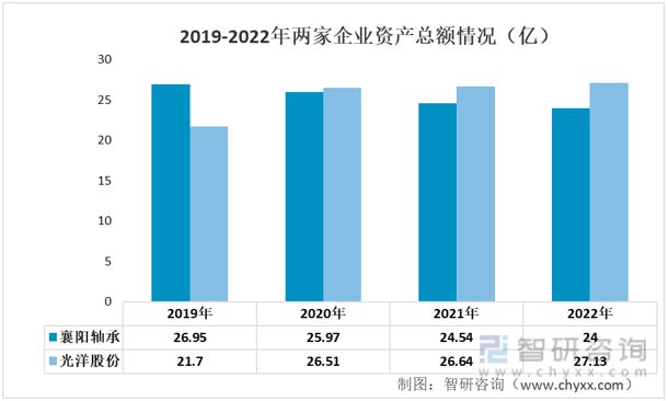 2023年汽车轴承行业市场概况分析：光洋股份VS襄阳轴承(图2)