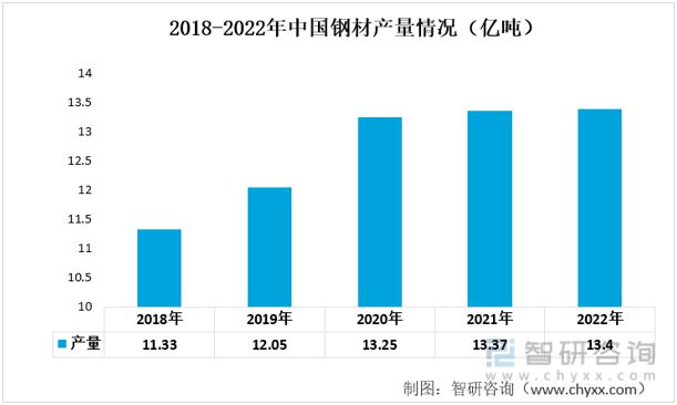 2023年汽车轴承行业发展趋势预测：汽车轴承行业维持稳定增长(图3)