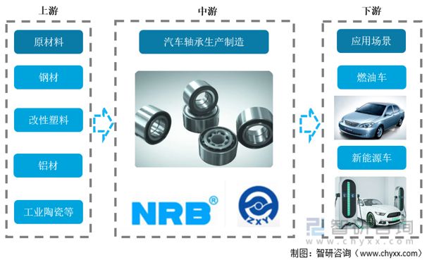 2023年汽车轴承行业发展趋势预测：汽车轴承行业维持稳定增长