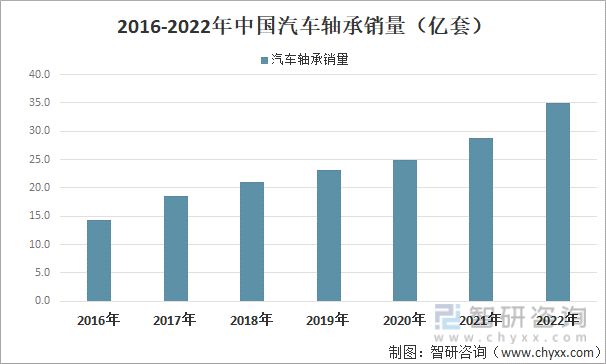 2023年汽车轴承行业发展趋势预测：汽车轴承行业维持稳定增长(图8)