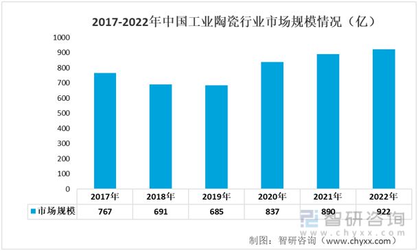 2023年汽车轴承行业发展趋势预测：汽车轴承行业维持稳定增长(图6)