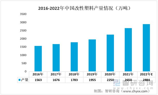 2023年汽车轴承行业发展趋势预测：汽车轴承行业维持稳定增长(图5)