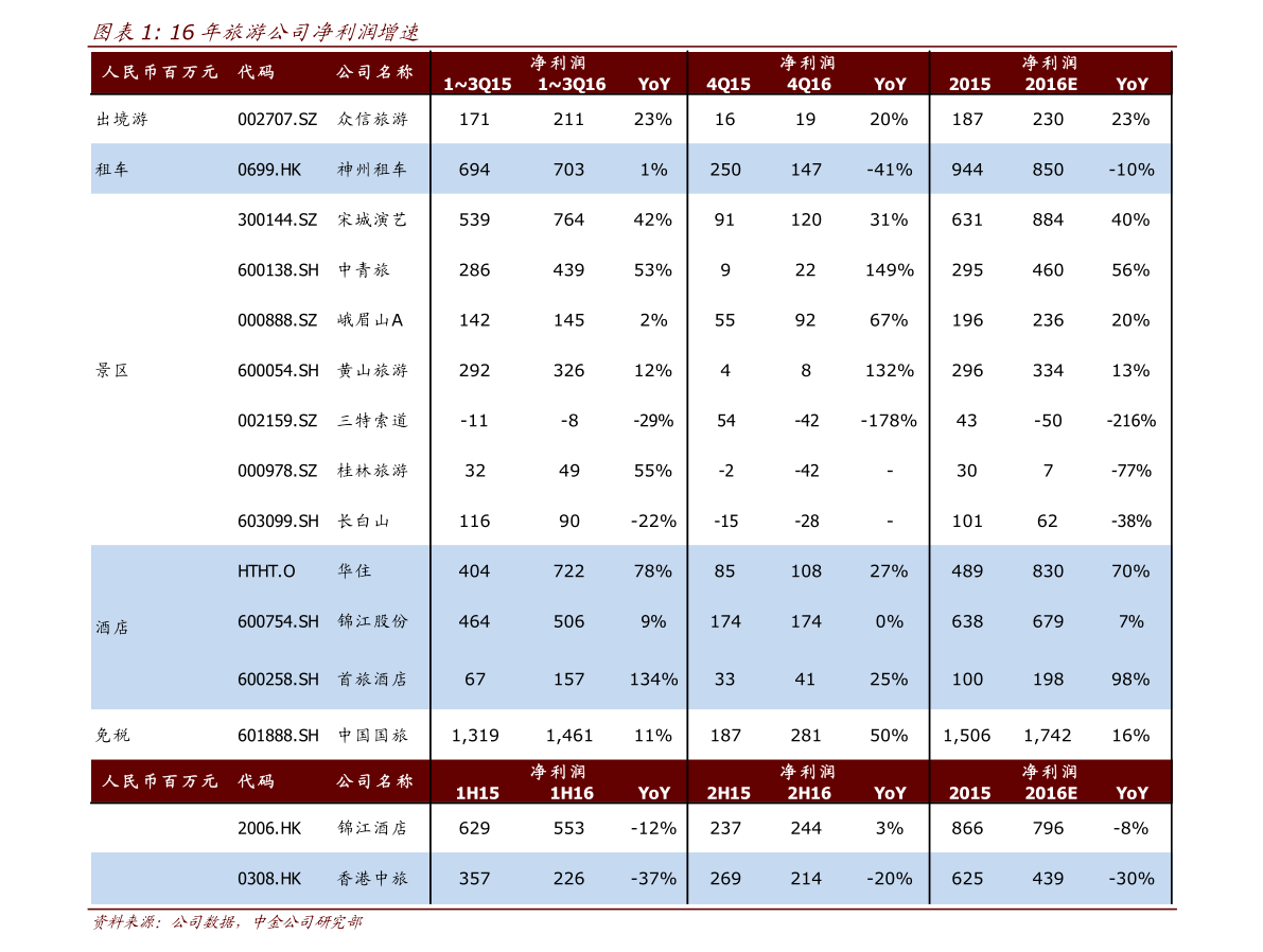 汽车轮毂轴承（轮毂轴承结构图）(图3)