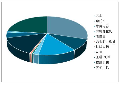 中国轴承行业发展趋势与展望：2023年市场规模有望达到3063亿元！(图3)