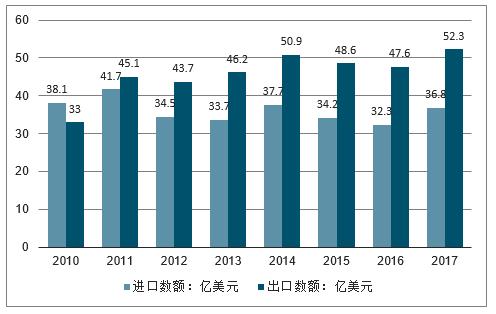 中国轴承行业发展趋势与展望：2023年市场规模有望达到3063亿元！(图6)
