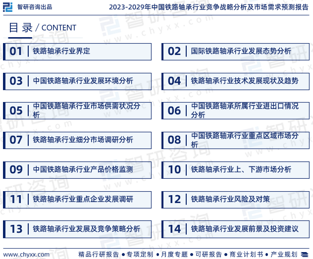 2023年铁路轴承行业未来发展趋势研究报告（智研咨询发布）(图2)