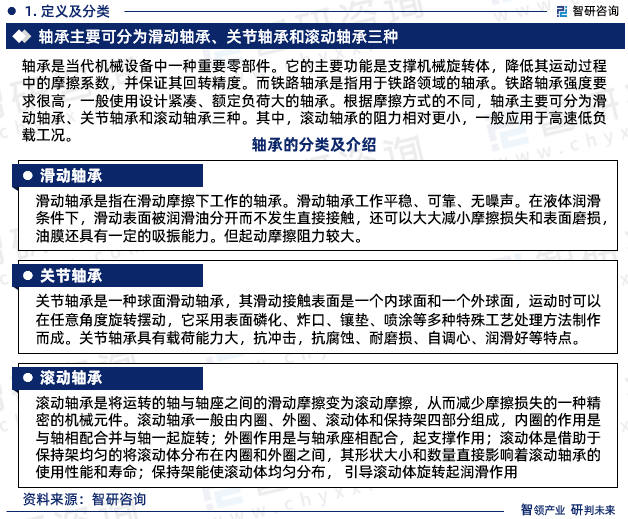 2023年铁路轴承行业未来发展趋势研究报告（智研咨询发布）(图3)