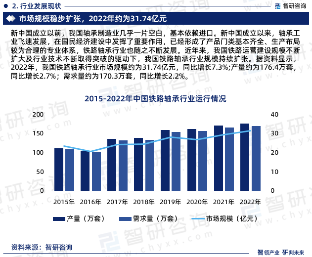 2023年铁路轴承行业未来发展趋势研究报告（智研咨询发布）(图4)