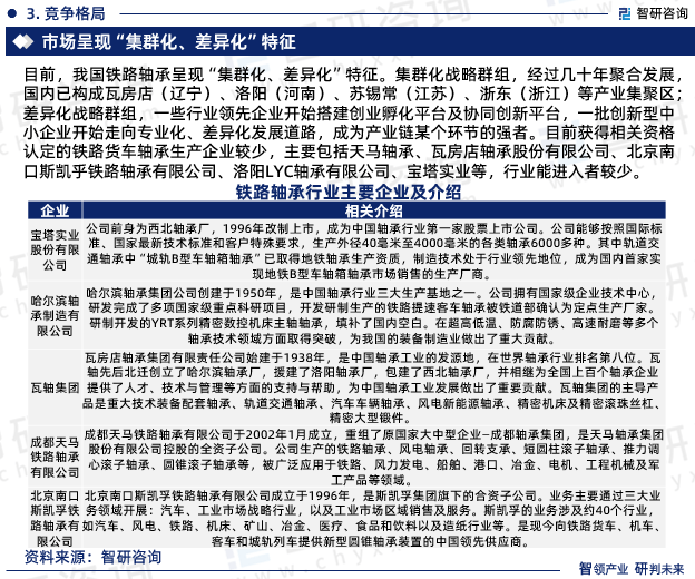 2023年铁路轴承行业未来发展趋势研究报告（智研咨询发布）(图5)