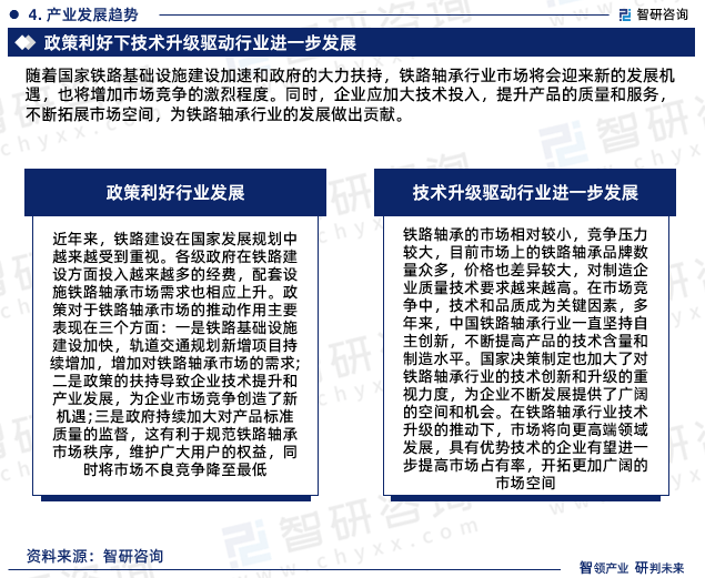 2023年铁路轴承行业未来发展趋势研究报告（智研咨询发布）(图6)