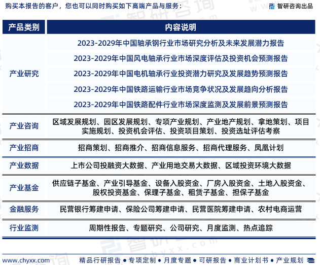 2023年铁路轴承行业未来发展趋势研究报告（智研咨询发布）(图7)