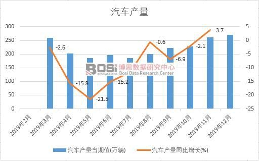 2019-2025年中国汽车轴承行业市场发展现状调研与投资趋势前景分析报告