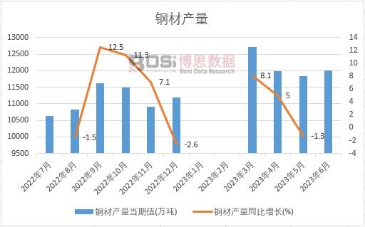 2024-2030年中国轴承钢市场分析与投资前景研究报告