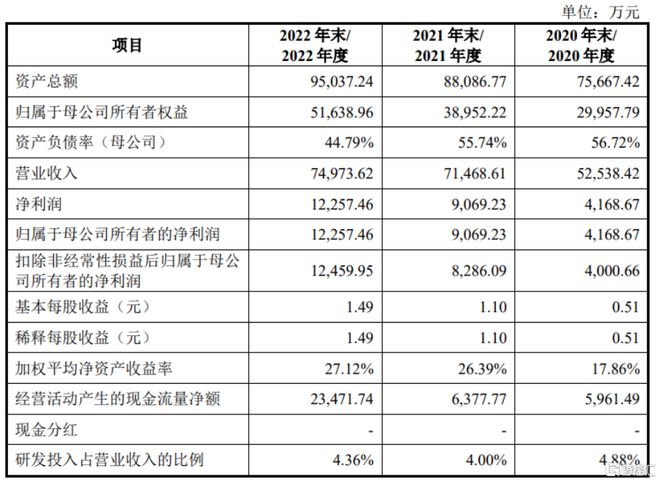 股价涨超51%！斯菱股份创业板上市聚焦汽车轴承(图3)