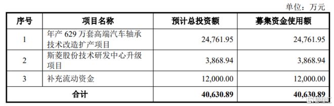 股价涨超51%！斯菱股份创业板上市聚焦汽车轴承(图2)