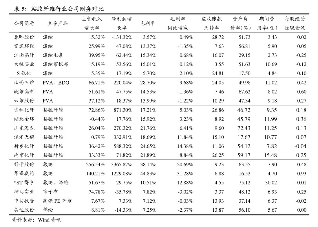 头豹研究院-汽车轴承行业