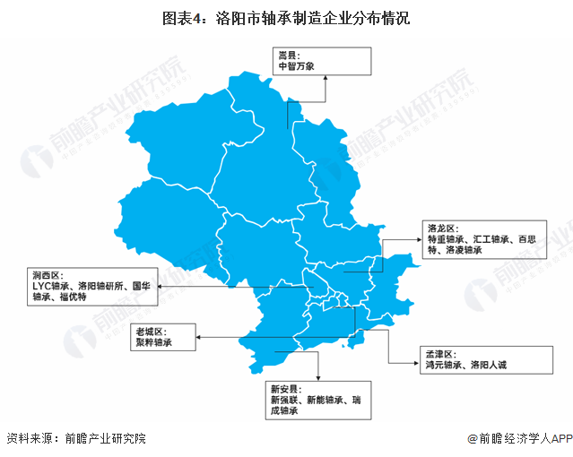 聚焦中国产业：2023年洛阳市特色产业之轴承制造全景分析(附空间布局、发展现状及目标、竞争力分析)(图4)