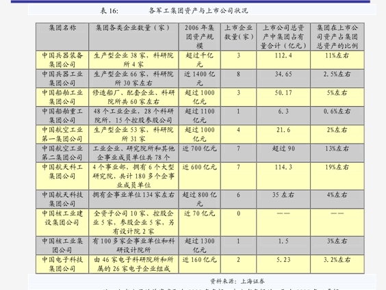 头豹研究院-汽车轴承行业头豹词条报告系列(图3)