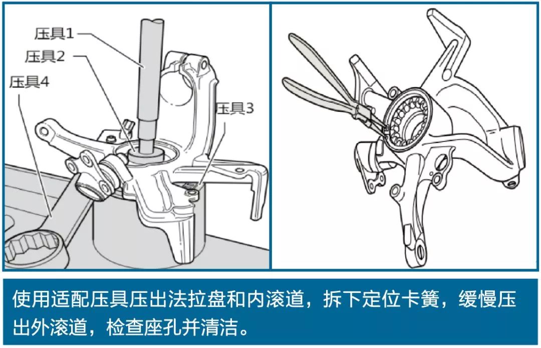 汽车轴承知识最全汇总(图4)