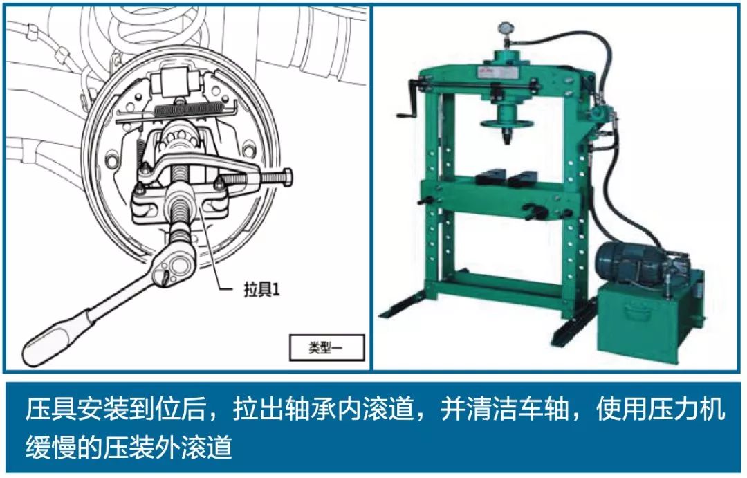 汽车轴承知识最全汇总(图3)