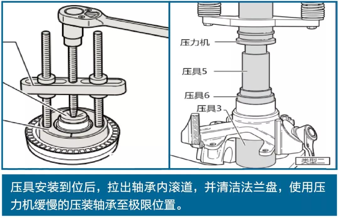 汽车轴承知识最全汇总(图5)