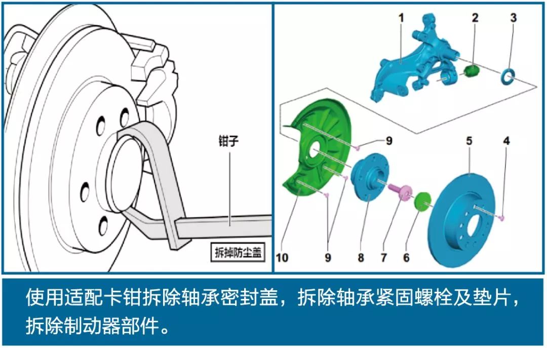 汽车轴承知识最全汇总(图6)