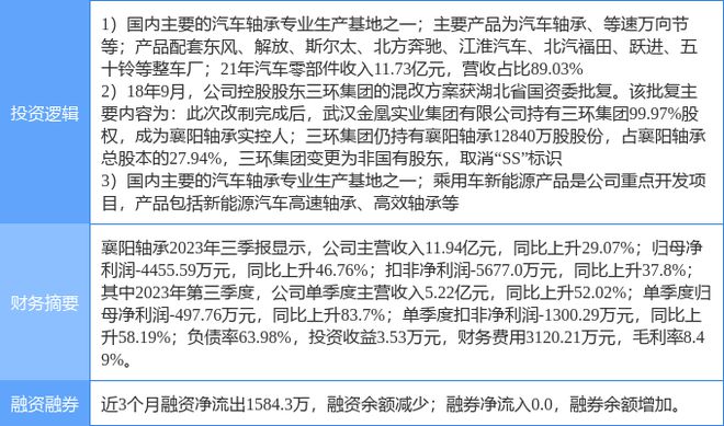 1月2日襄阳轴承涨停分析：混改汽车零部件新能源车零部件概念热股(图2)