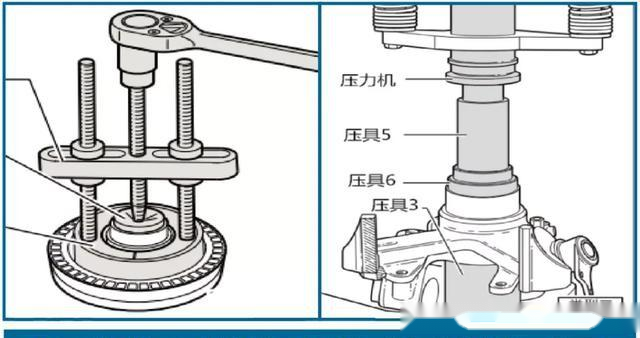 汽车轴承知识汽车轴承的分类的安装方法(图4)