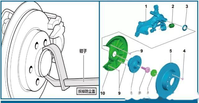 汽车轴承知识汽车轴承的分类的安装方法(图5)