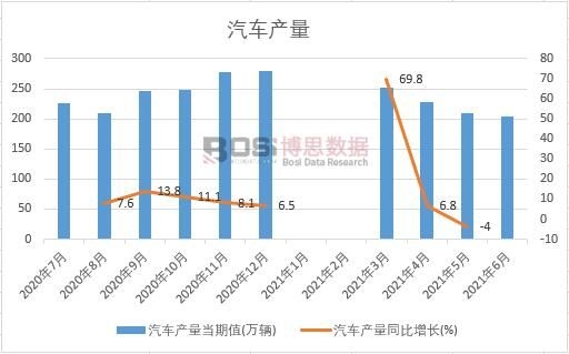 2021-2027年中国汽车轴承市场深度调研与投资前景研究报告