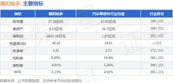 异动快报：襄阳轴承（00067M6米乐 MILE8）1月23日10点53分触及跌停板(图2)
