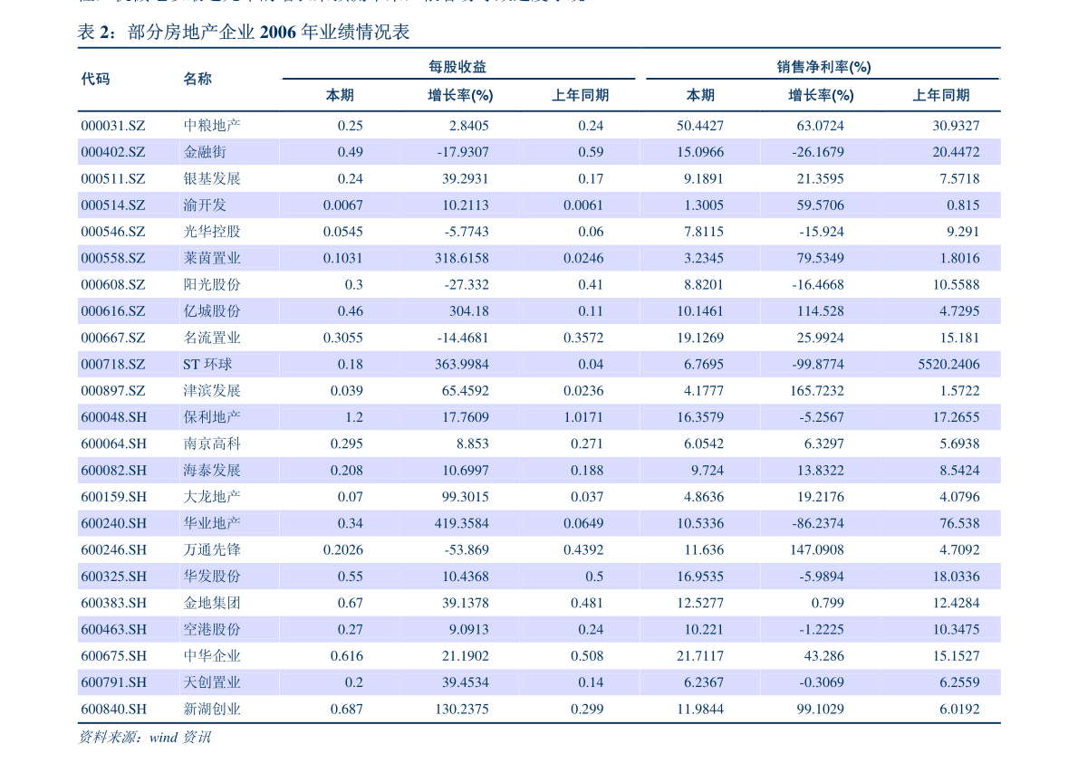 米乐网站 M6米乐东方财富证券-汽车轴承行业专题研究：汽车轴承行业国产替代未来可期(图2)