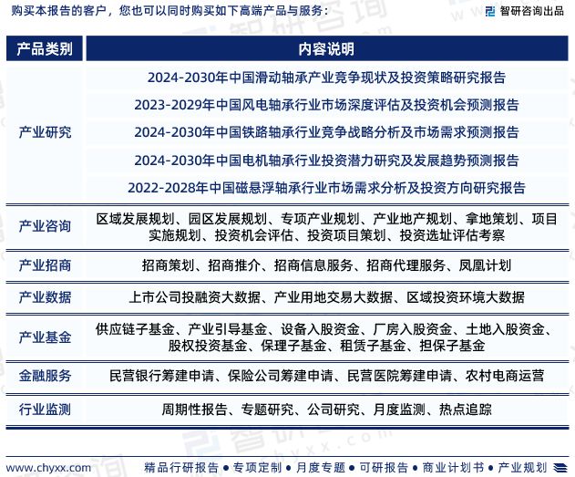 M6米乐官网2024年中国自润滑轴承行业市场投资前景分析报告—智研咨询(图7)
