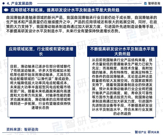 M6米乐官网2024年中国自润滑轴承行业市场投资前景分析报告—智研咨询(图6)