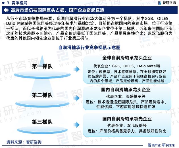 M6米乐官网2024年中国自润滑轴承行业市场投资前景分析报告—智研咨询(图5)
