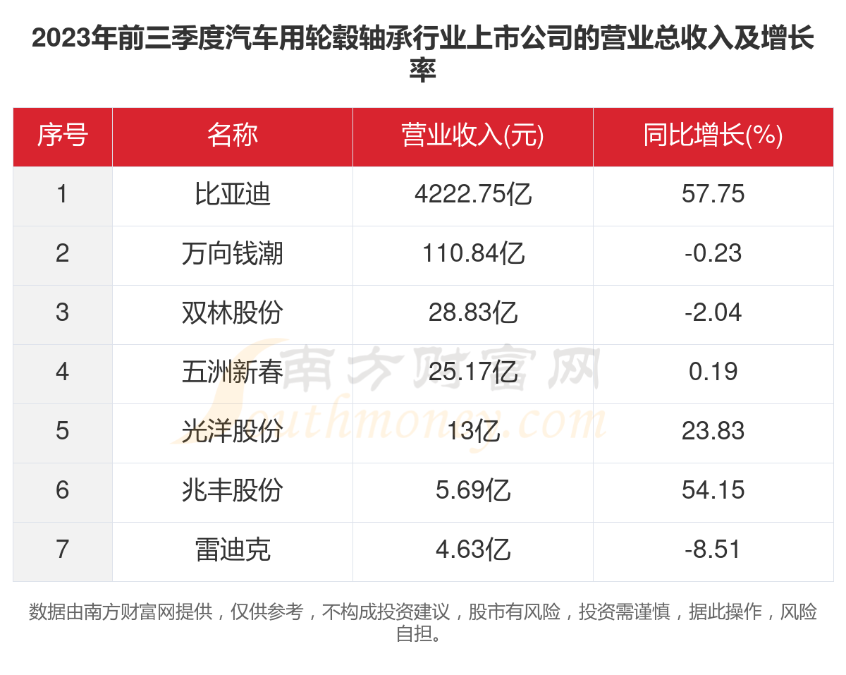 共7家！2023年汽车用轮毂轴承行业上市公司主要数据米乐平台 M6(图2)