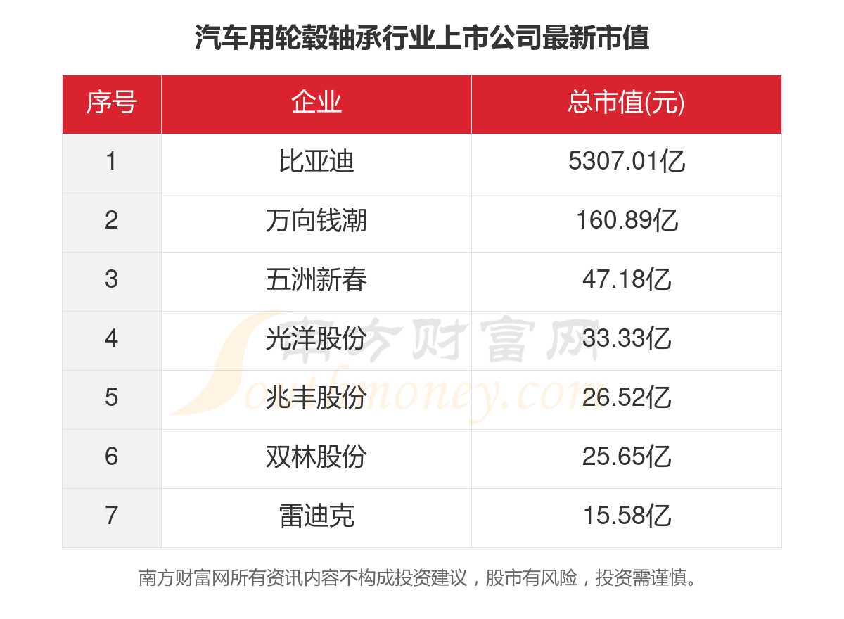 共7家！2023年汽车用轮毂轴承行业上市公司主要数据米乐平台 M6(图5)
