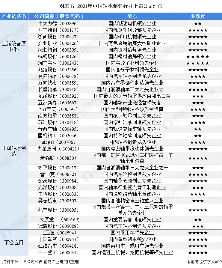 【最全】2022年轴米乐平台 M6承制造行业上市公司全方位对比(附业务布局汇总、业绩对比、业务规划等)
