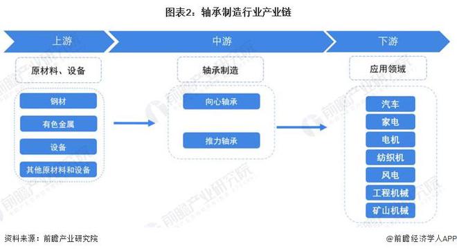 米乐网站 M6米乐预见2024：《2024年中国轴承制造行业全景图谱》(附市场规模、竞争格局及发展趋势等)(图2)
