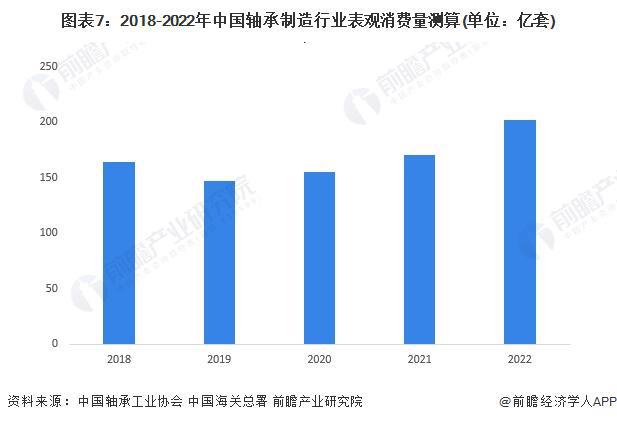 米乐网站 M6米乐预见2024：《2024年中国轴承制造行业全景图谱》(附市场规模、竞争格局及发展趋势等)(图7)