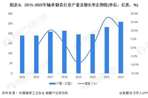 米乐网站 M6米乐预见2024：《2024年中国轴承制造行业全景图谱》(附市场规模、竞争格局及发展趋势等)(图6)