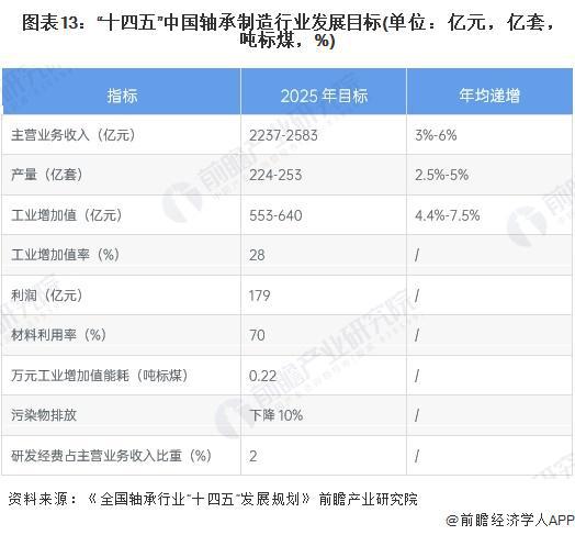 米乐网站 M6米乐预见2024：《2024年中国轴承制造行业全景图谱》(附市场规模、竞争格局及发展趋势等)(图13)