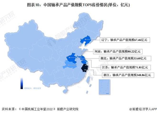 米乐网站 M6米乐预见2024：《2024年中国轴承制造行业全景图谱》(附市场规模、竞争格局及发展趋势等)(图10)