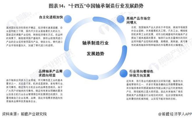 米乐网站 M6米乐预见2024：《2024年中国轴承制造行业全景图谱》(附市场规模、竞争格局及发展趋势等)(图14)