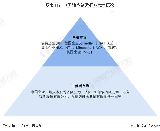米乐网站 M6米乐预见2024：《2024年中国轴承制造行业全景图谱》(附市场规模、竞争格局及发展趋势等)(图11)