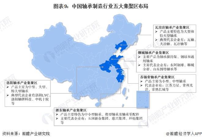 米乐网站 M6米乐预见2024：《2024年中国轴承制造行业全景图谱》(附市场规模、竞争格局及发展趋势等)(图9)