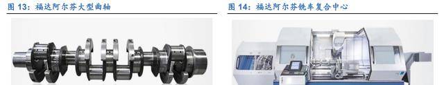 M6米乐官网汽车轴承领先企业福达股份：混动纯电双驱动商用复苏触底反弹(图6)