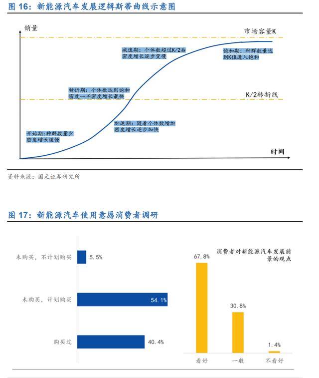 M6米乐官网汽车轴承领先企业福达股份：混动纯电双驱动商用复苏触底反弹(图9)